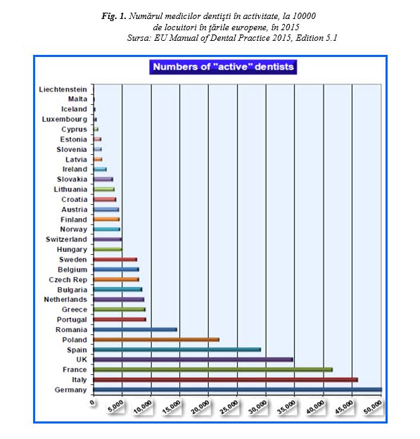 Ziua  Mondială a Sănătății Orale - 2019