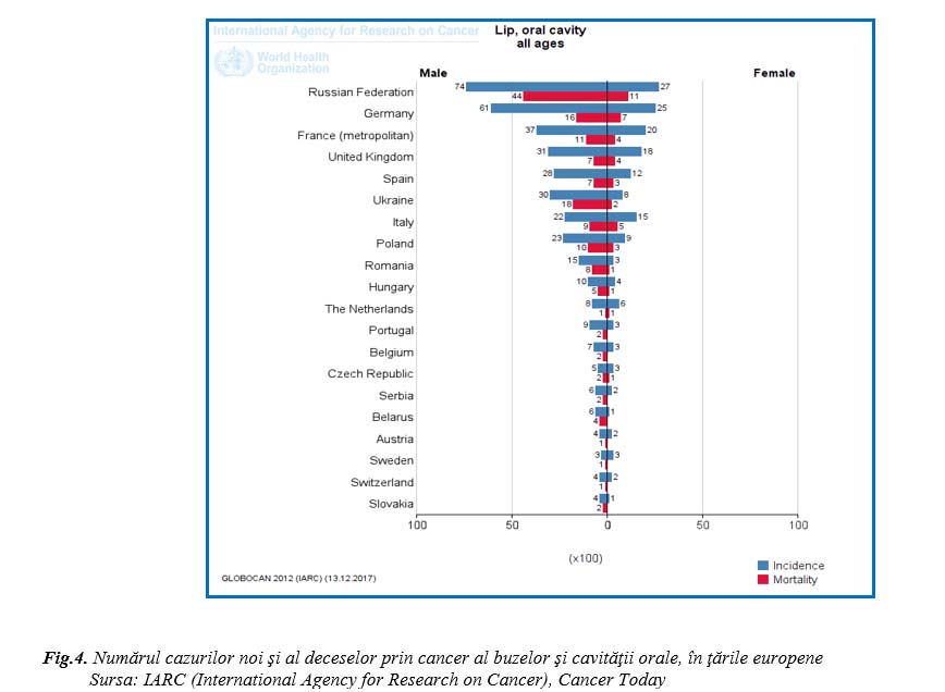 Ziua  Mondială a Sănătății Orale - 2019