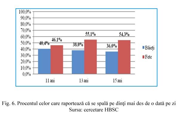 Ziua Mondială a Sănătății Orale - 2019
