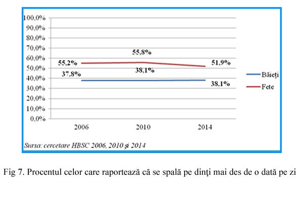 Ziua Mondială a Sănătății Orale - 2019
