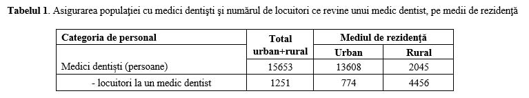 Ziua Mondială a Sănătății Orale - 2019