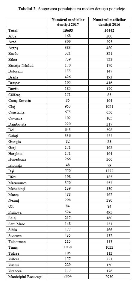 Ziua  Mondială a Sănătății Orale - 2019