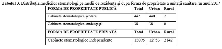 Ziua  Mondială a Sănătății Orale - 2019