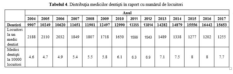 Ziua  Mondială a Sănătății Orale - 2019