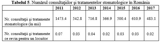 Ziua Mondială a Sănătății Orale - 2019