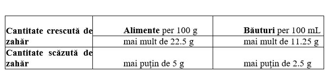 Ziua  Mondială a Sănătății Orale - 2019
